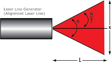alignment laser line generates high accuracy line for line measurement and line targeting